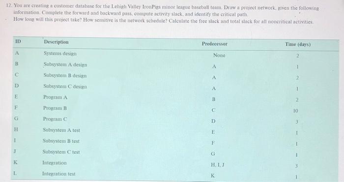 IronPigs Case Study