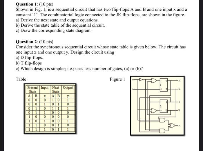 Solved Question 1: (10 pts) Shown in Fig. 1, is a sequential | Chegg.com