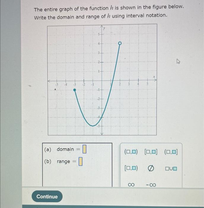 Solved The entire graph of the function h is shown in the | Chegg.com
