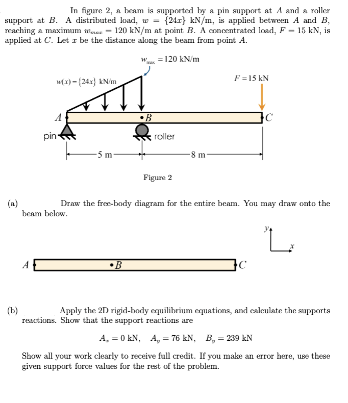 Pin Support Triangle Load Solved In figure 2, a beam is supported by a pin support | Chegg.com