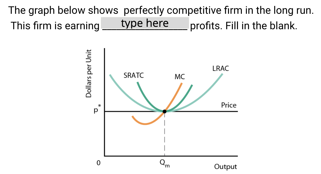 Solved The Graph Below Shows Perfectly Competitive Firm In Chegg