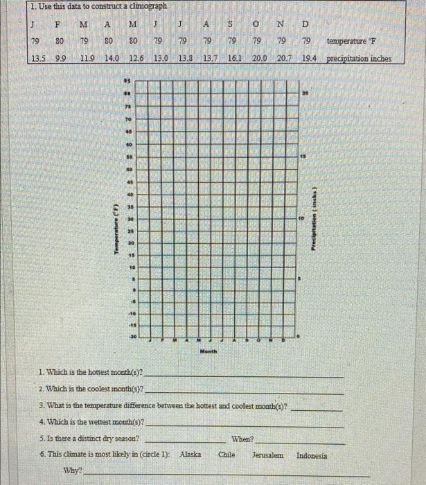 Solved GEOG 210 Name: Constructing Climographs In this | Chegg.com