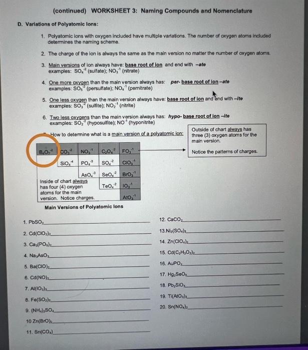 solved-d-varlations-of-polyatomic-lons-1-polyatomic-ions-chegg