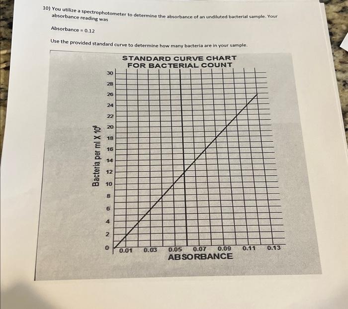 Solved The producer surplus on a unit sold equals7) You are