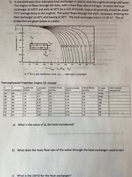 Solved 1 A One Shell Pass Four Tube Pass Heat Exchanger
