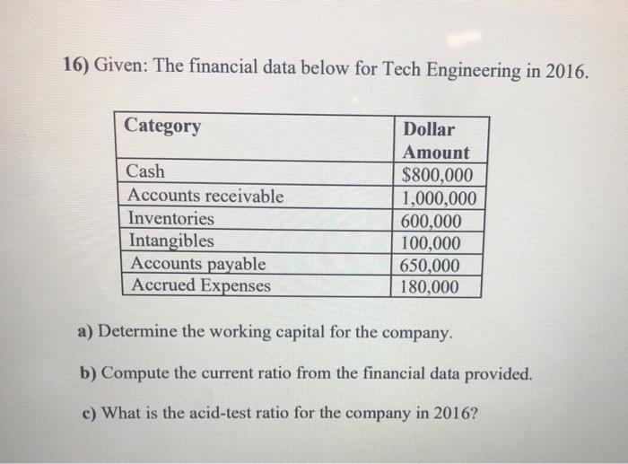 Solved 16) Given: The financial data below for Tech | Chegg.com