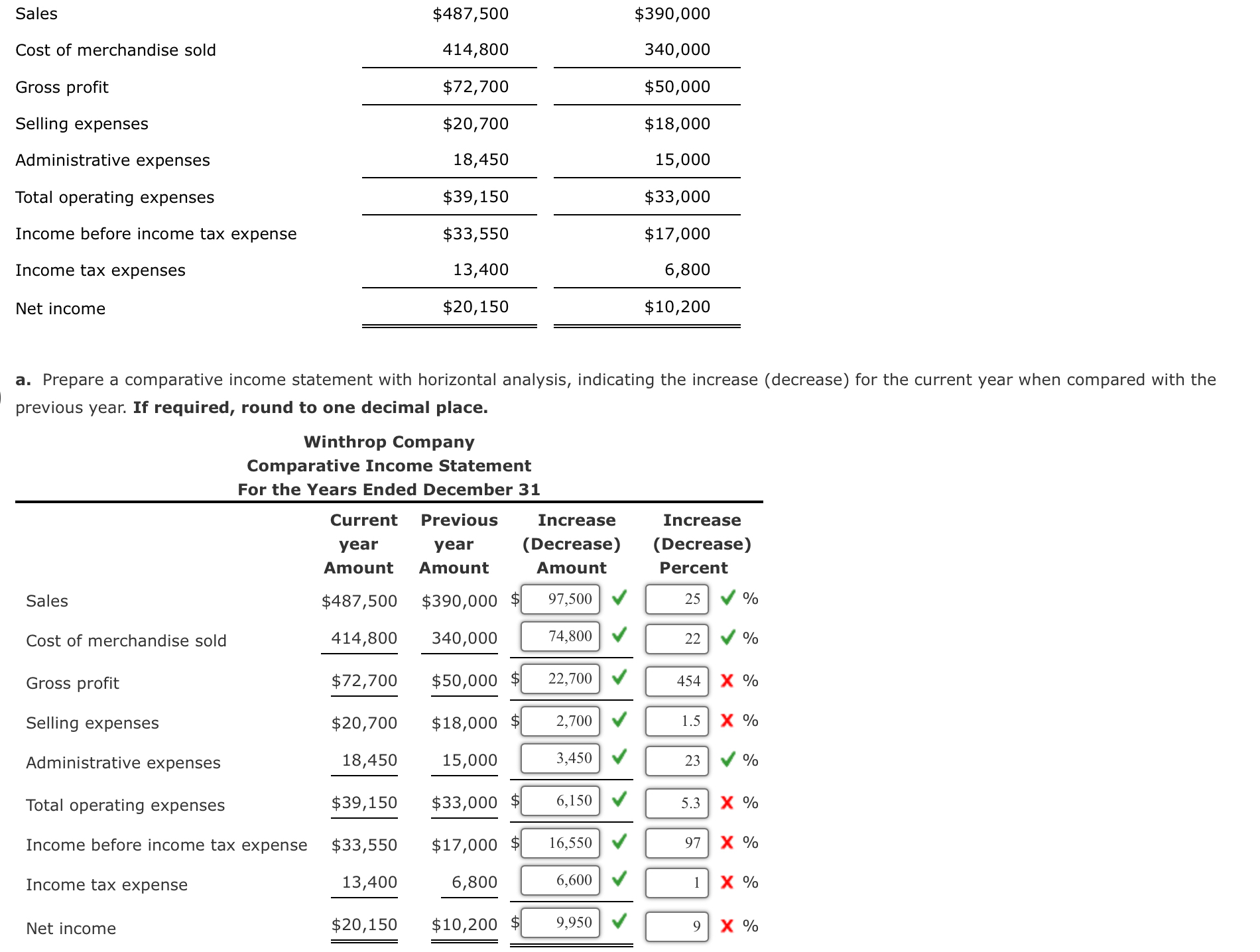 Horizontal Analysis of the Income StatementIncome | Chegg.com