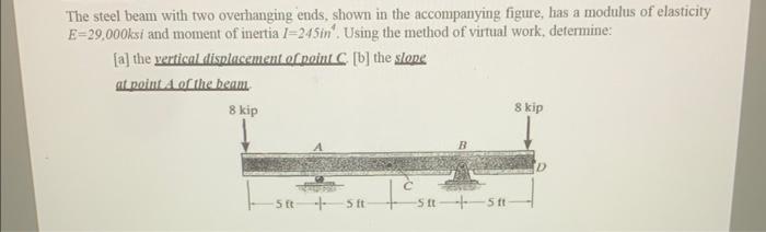 Solved The Steel Beam With Two Overhanging Ends, Shown In | Chegg.com