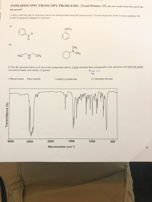Solved INFRARED SPECTROSCOPY PROBLEMS (Total Points=15, due
