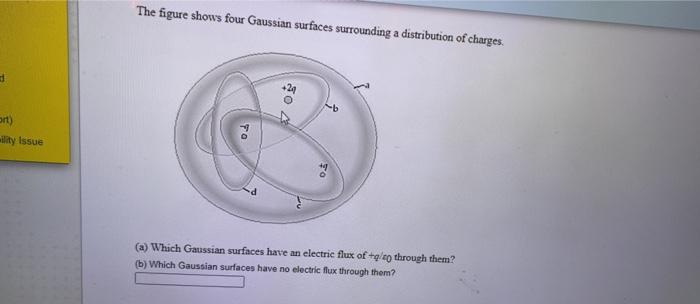 Solved The figure shows four Gaussian surfaces surrounding a | Chegg.com