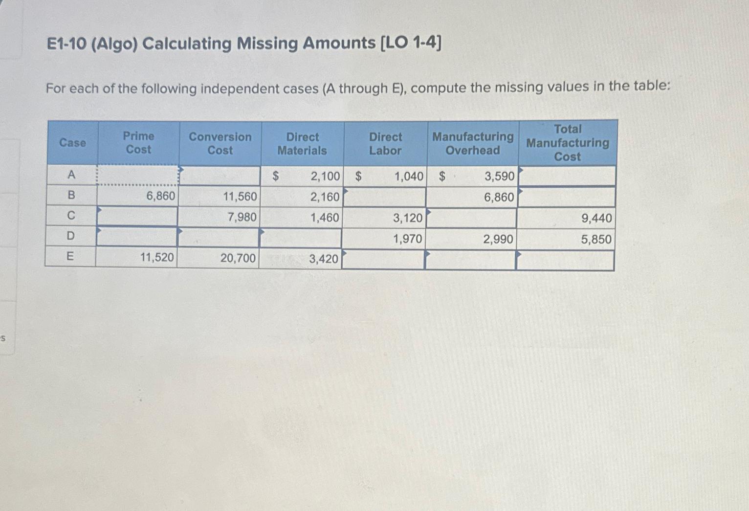 Solved E1-10 (Algo) ﻿Calculating Missing Amounts [LO 1-4]For | Chegg.com