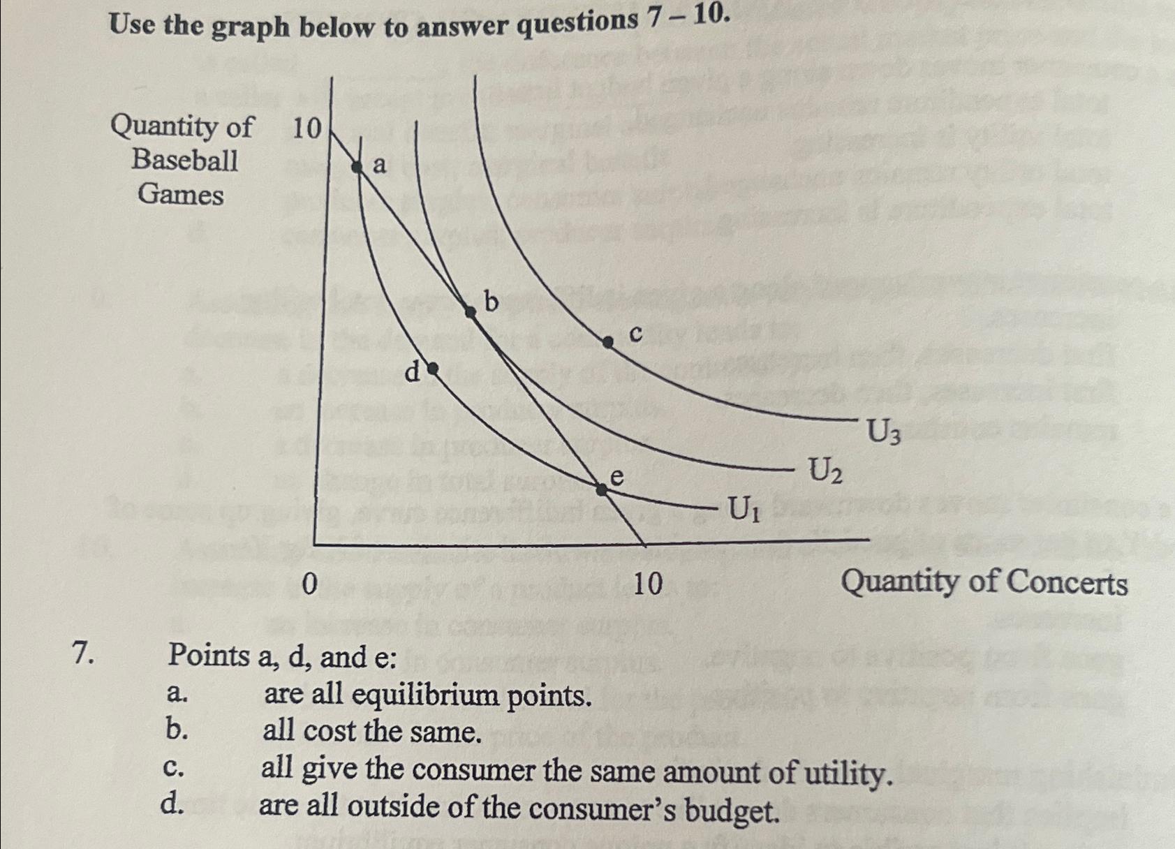 Solved Use the graph below to answer questions 7-10.Quantity | Chegg.com