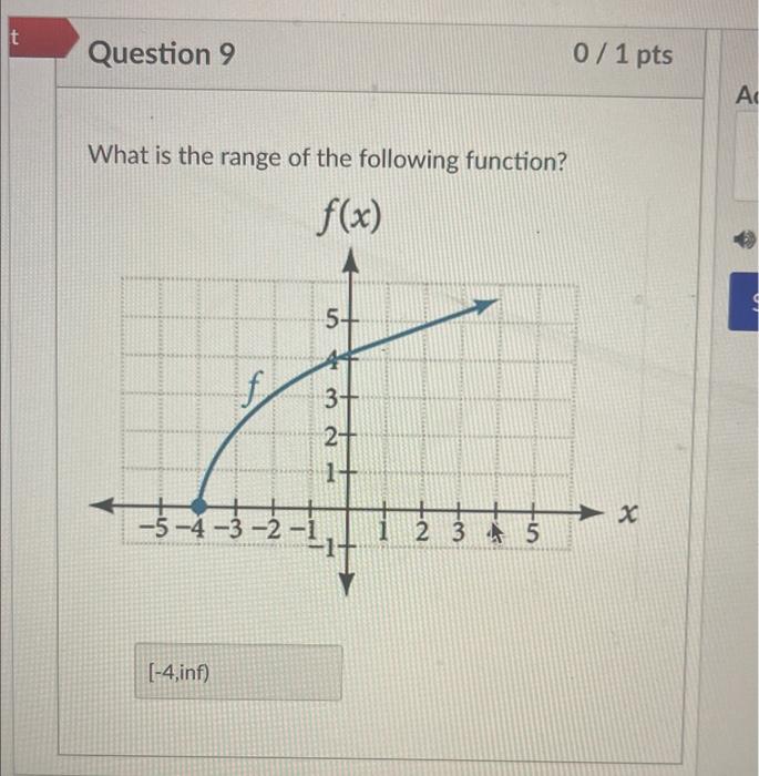 Solved What is the range of the following function? | Chegg.com
