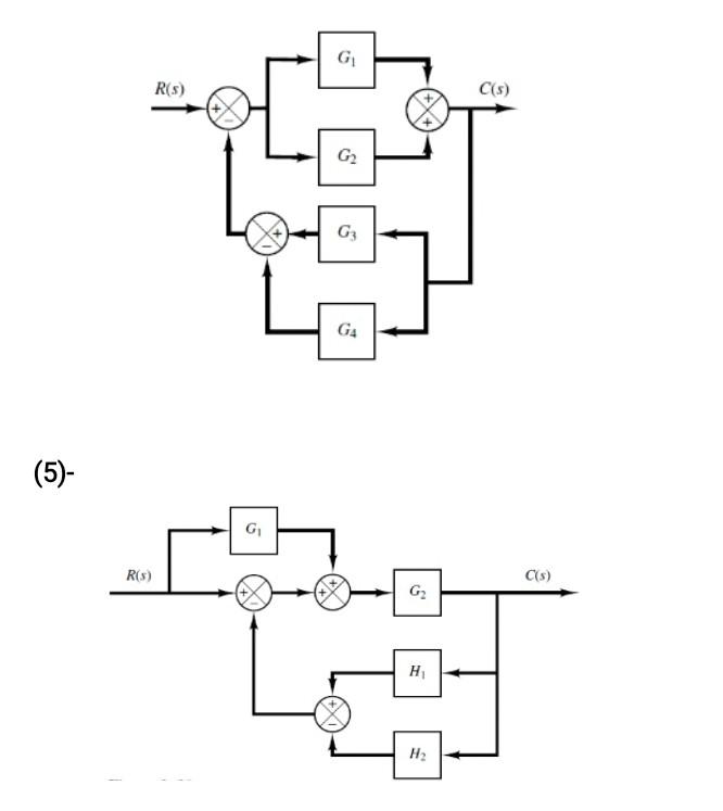 Reduce each of the following block diagrams into a | Chegg.com