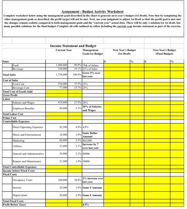 Solved Assignment - Budget Activity Worksheet Complete | Chegg.com