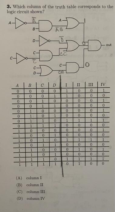 Solved 3. Which column of the truth table corresponds to the | Chegg.com
