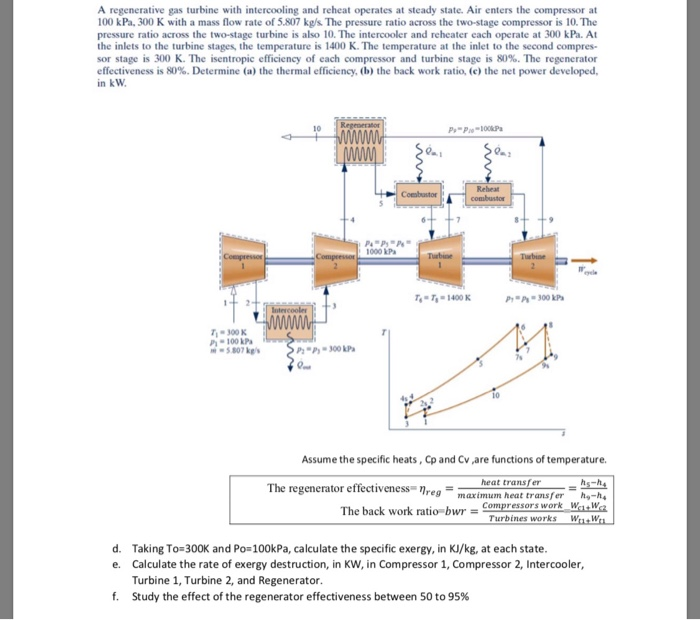 Solved A regenerative gas turbine with intercooling and
