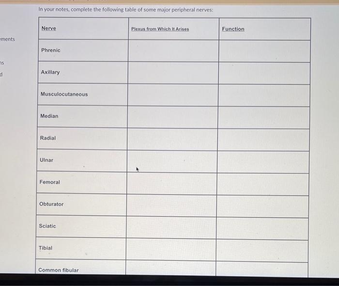 Solved In your notes, complete the following table of the | Chegg.com