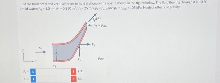 Solved Find the horizontal and vertical forces to hold | Chegg.com