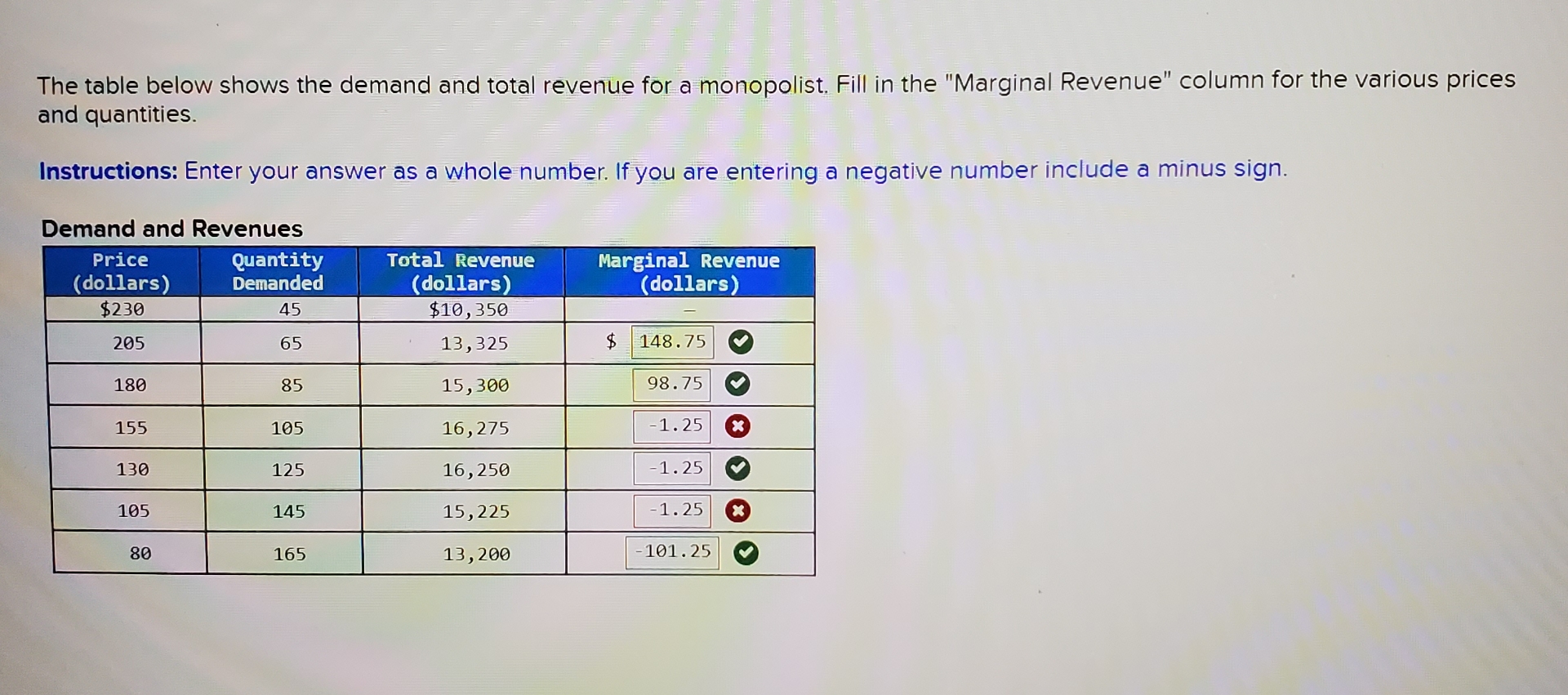 Solved The table below shows the demand and total revenue | Chegg.com
