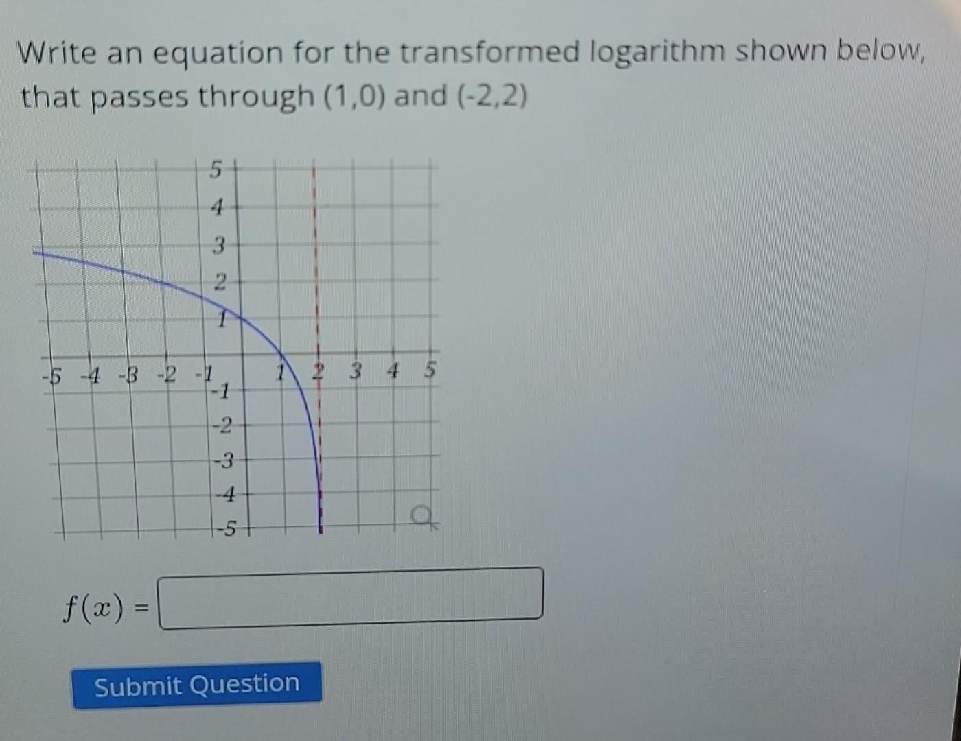 Solved Write An Equation For The Transformed Logarithm Shown | Chegg.com