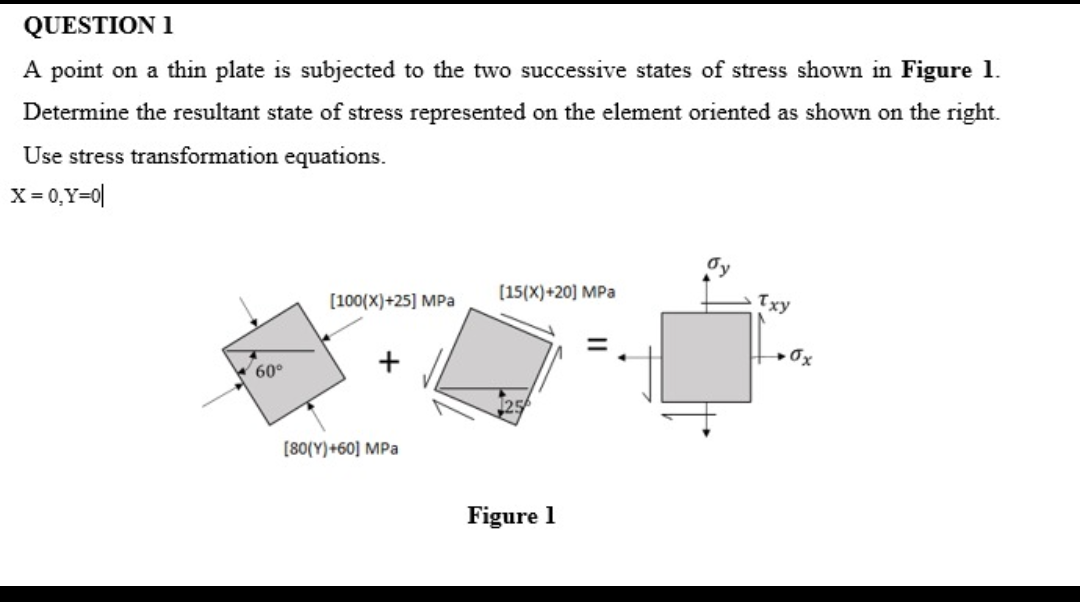 Solved QUESTION 1 A point on a thin plate is subjected to | Chegg.com