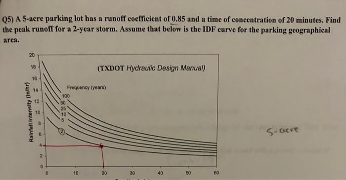 Solved Q5) A 5-acre parking lot has a runoff coefficient of | Chegg.com