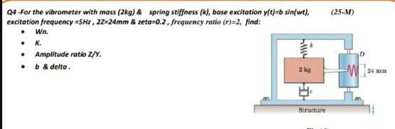 Solved Mechanical Vibrations I Want A Clear And | Chegg.com