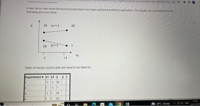 Solved A two factor two-level full factorial experiment has | Chegg.com