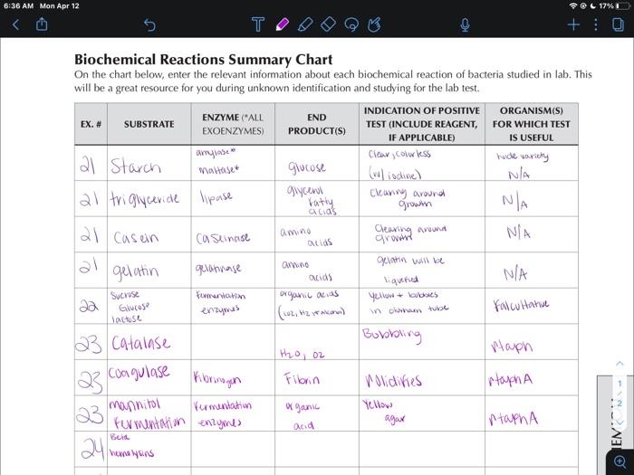 solved-6-36-am-mon-apr-12-17-t-biochemical-chegg-com