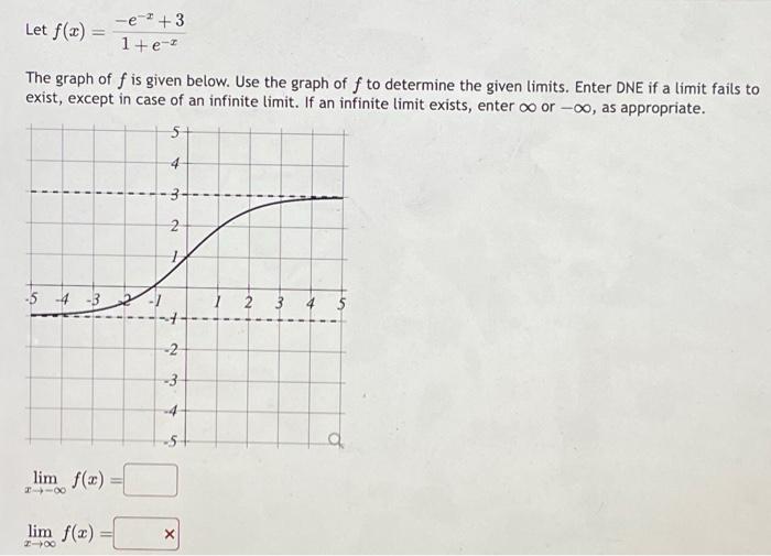 Solved Let f(x) = The graph of f is given below. Use the | Chegg.com