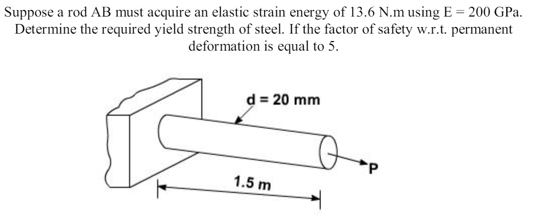 Solved Suppose a rod AB ﻿must acquire an elastic strain | Chegg.com