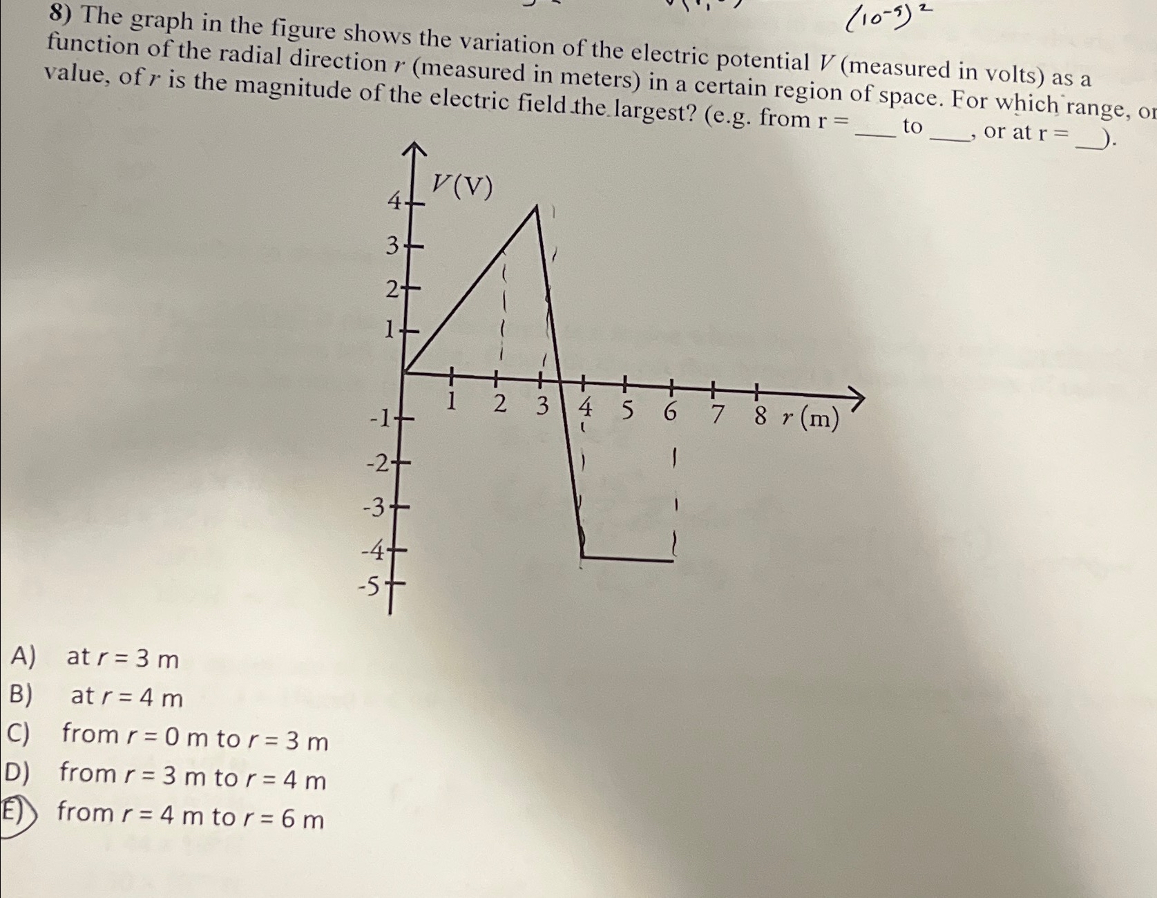 Solved The graph in the figure shows the variation of the | Chegg.com