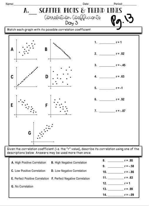 Solved Match each graph with its possible correlation | Chegg.com