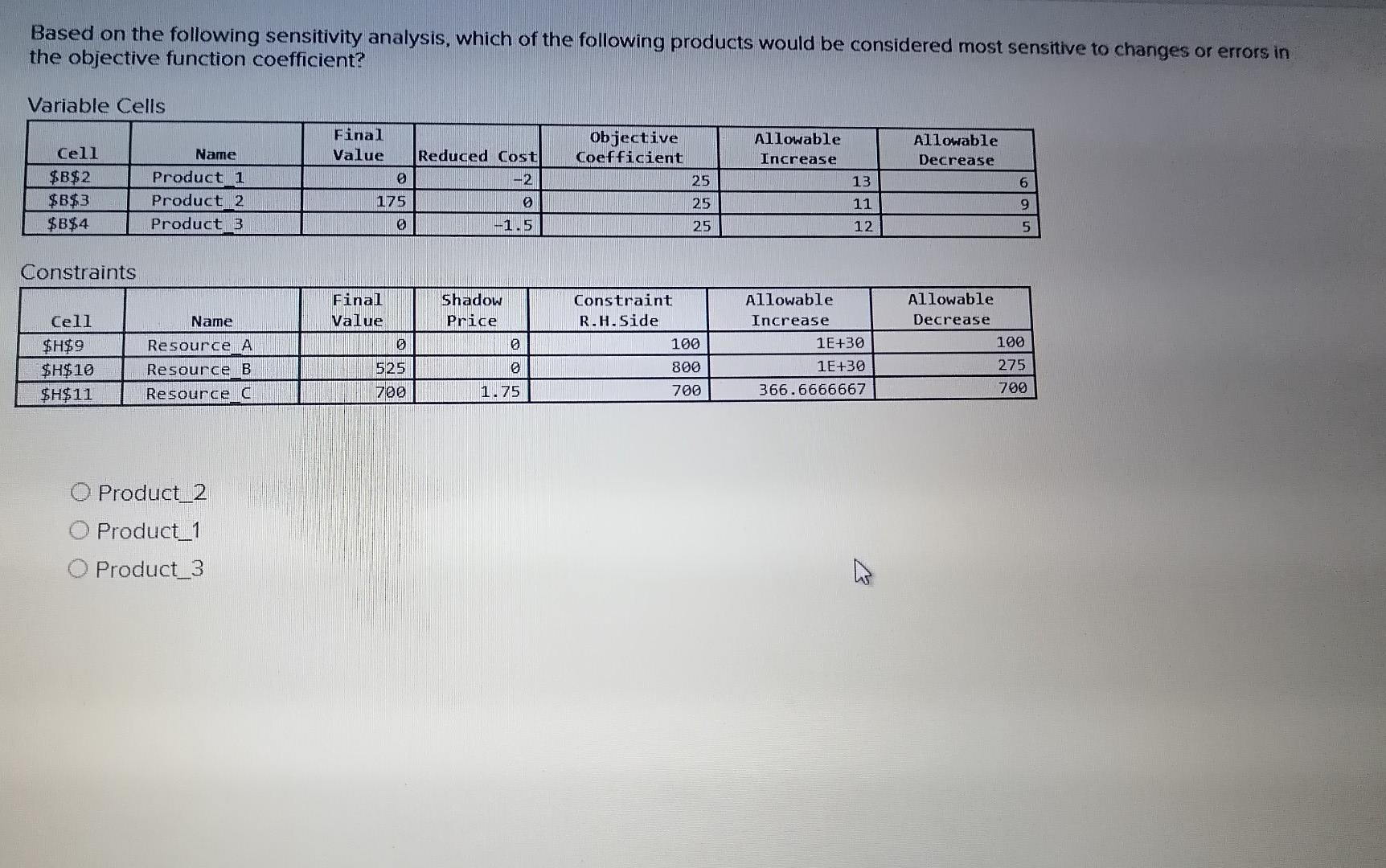 Solved Based on the following sensitivity analysis, which of | Chegg.com