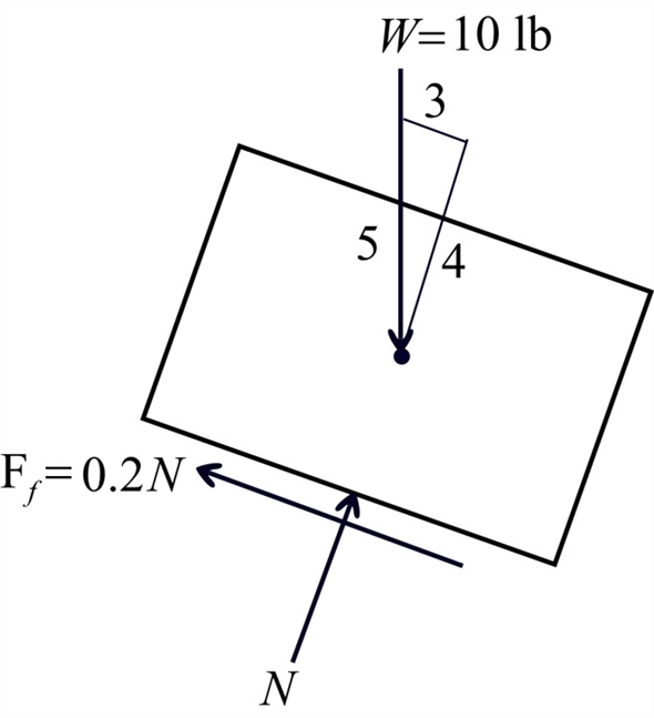 Solved: Chapter 14 Problem 28P Solution | Engineering Mechanics 14th ...