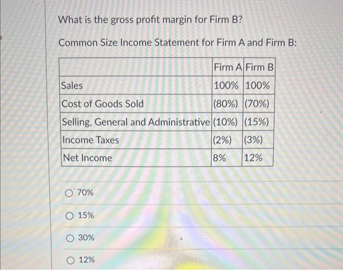 Solved What Is The Gross Profit Margin For Firm B? Common | Chegg.com