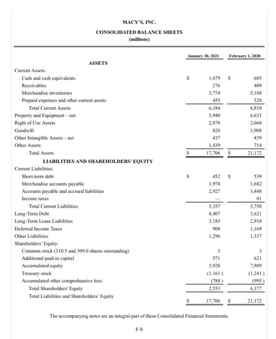 MACY'S, INC. CONSOLIDATED BALANCE SHEETS (millions) | Chegg.com