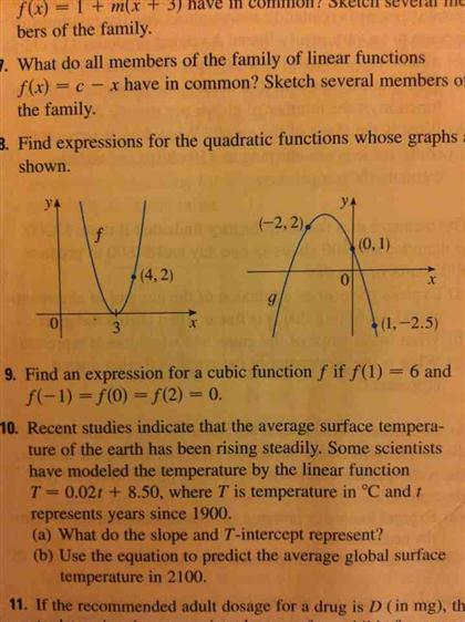 Solved What do all members of the family of linear functions | Chegg.com