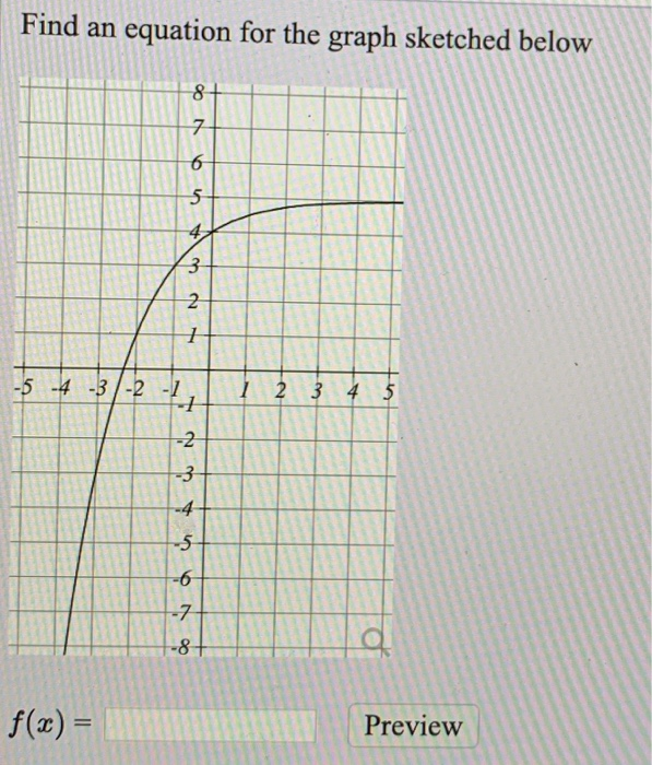 Solved Find an equation for the graph sketched below 8 7 6 5 | Chegg.com