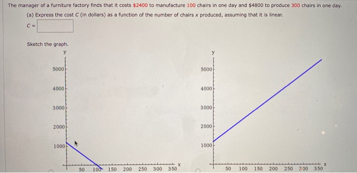 Solved The manager of a furniture factory finds that it | Chegg.com