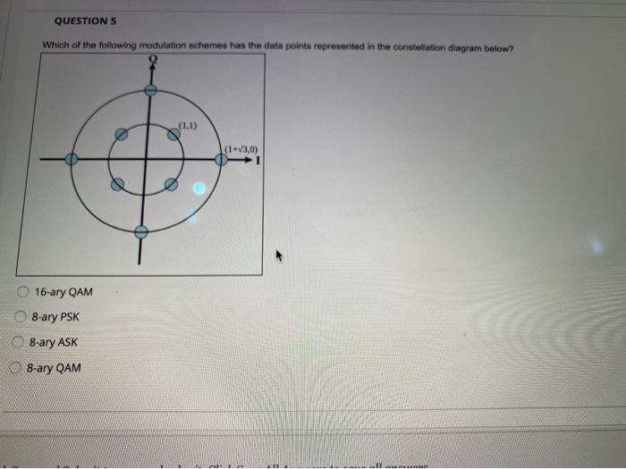 Solved QUESTIONS Which of the following modulation schemes | Chegg.com