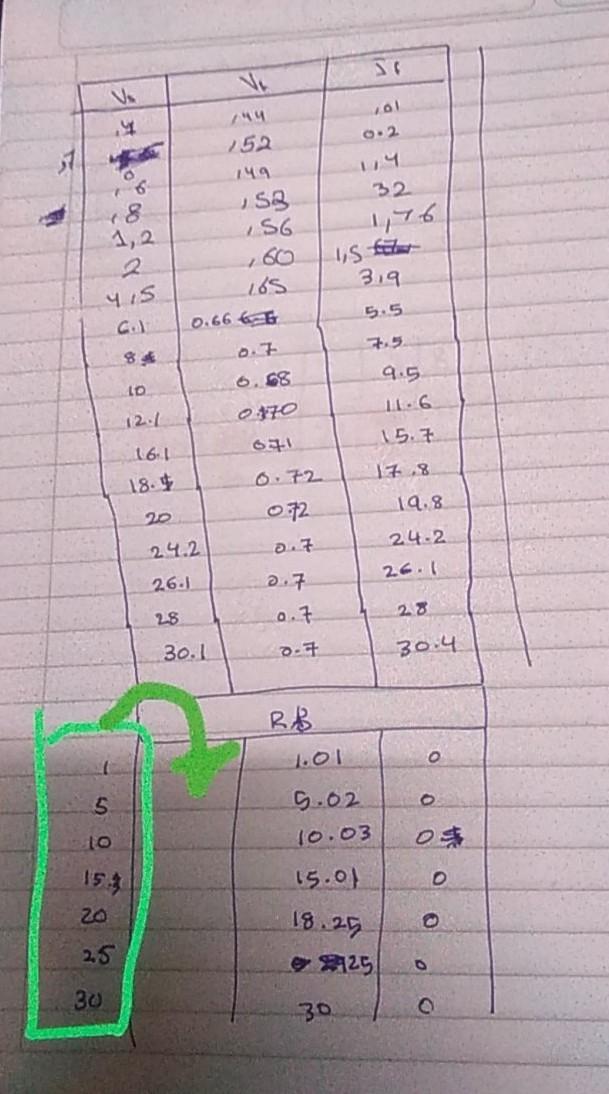 Solved Experiment 1 P-N JUNCTION DIODE CHARACTERISTICS Aim: | Chegg.com