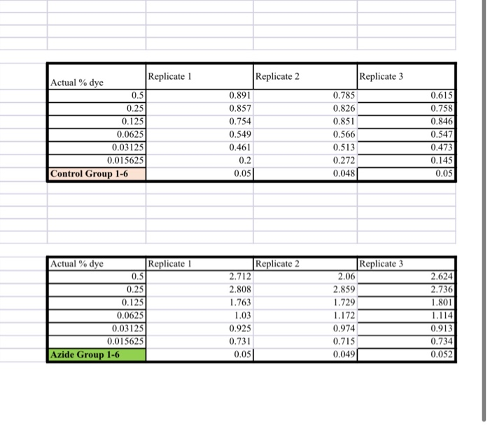 solved q1 predict whether the