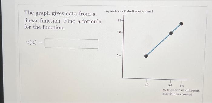 Solved The graph gives data from a linear function. Find a | Chegg.com