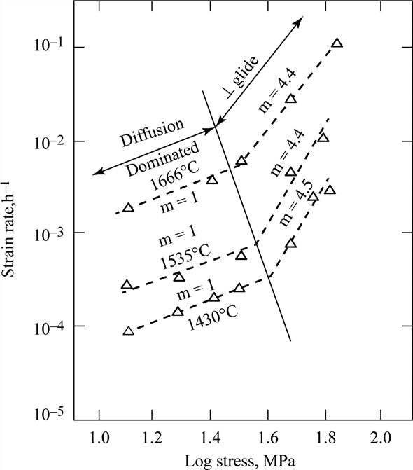 Solved Chapter 13 Problem 12E Solution Mechanical Behavior Of Materials 2nd Edition