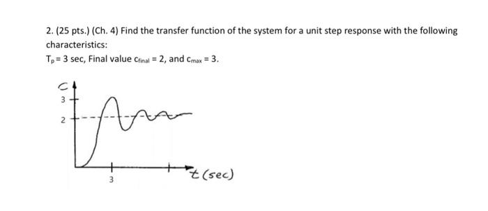 Solved 2. (25 Pts.) (Ch. 4) Find The Transfer Function Of | Chegg.com