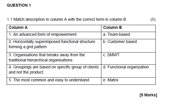 Solved QUESTION 1 (5) 1.1 Match description in column A with | Chegg.com