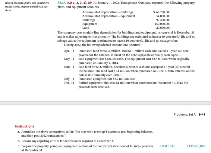 Solved Record property, plant, and equipment transactions,