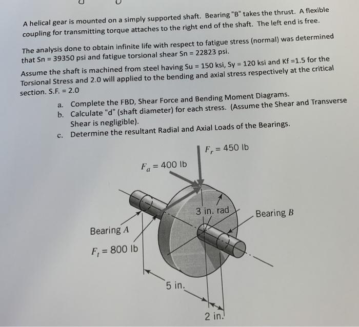 Solved A helical gear is mounted on a simply supported
